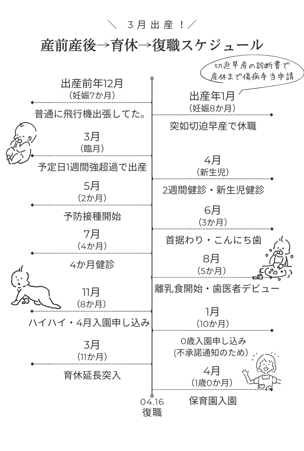 3月出産の産休育休から翌4月復職スケジュール